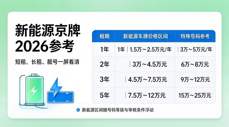 2026年车牌政策变化趋势